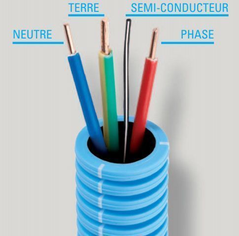 Pourquoi utiliser des gaines électriques blindées