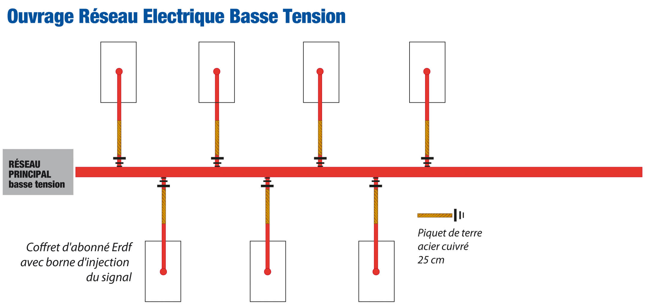 schéma de détection de réseau électrique basse tension