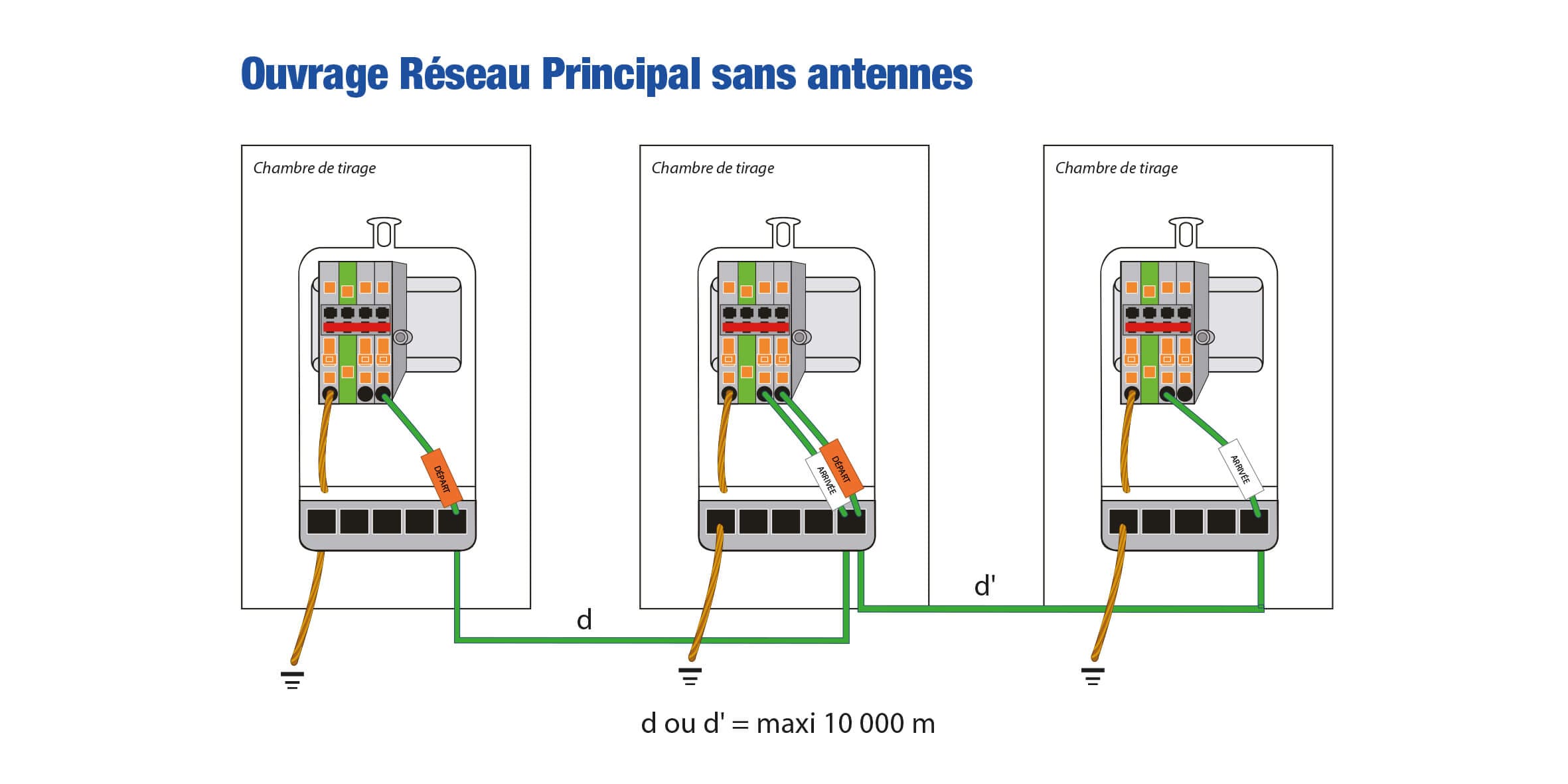 détection de réseau, schéma d'un ouvrage principal sans antenne