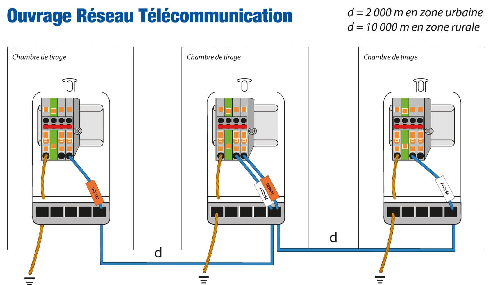 schéma de réseau principal télécommunication